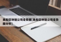 美股区块链公司走势图[美股区块链公司走势图分析]